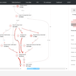 Proven Process Mining Platform - lusinova.com