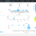 Proven Process Mining Platform - lusinova.com